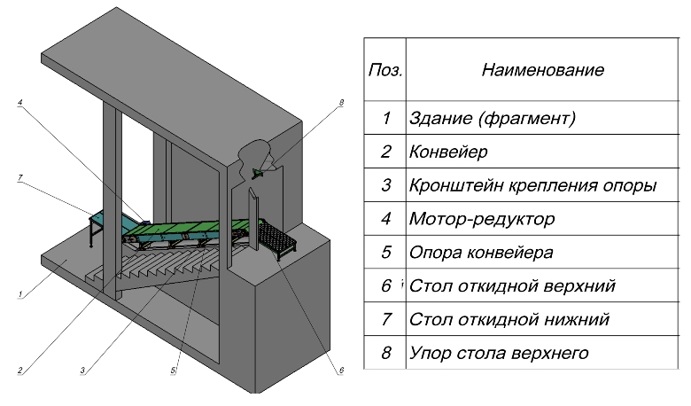 Конвейер стационарный наклонный