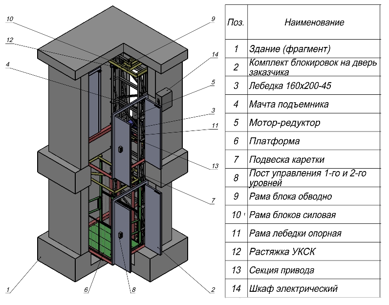 Мачтовый подъемник в бетонной шахте