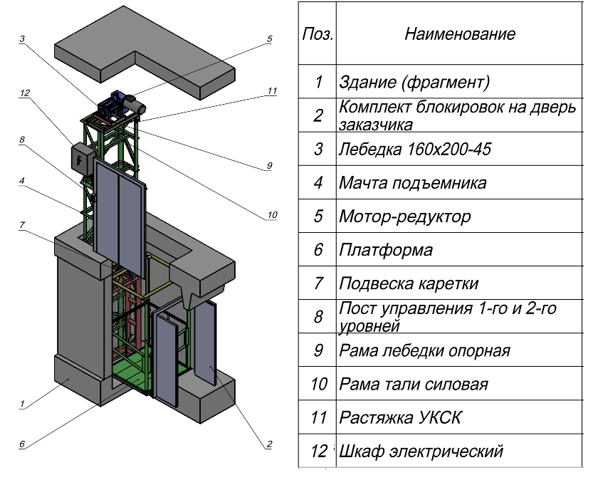 Мачтовый подъемник в бетонной шахте