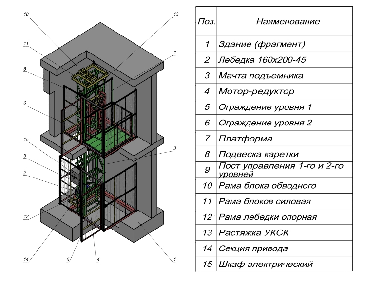 Мачтовый подъемник с креплением к стене