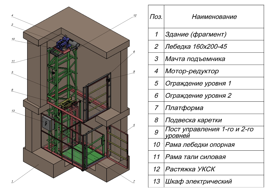 Мачтовый подъемник с креплением к стене